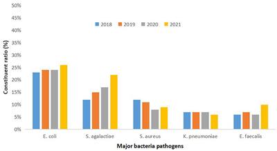 The impact of the COVID-19 pandemic on nosocomial infections: a retrospective analysis in a tertiary maternal and child healthcare hospital